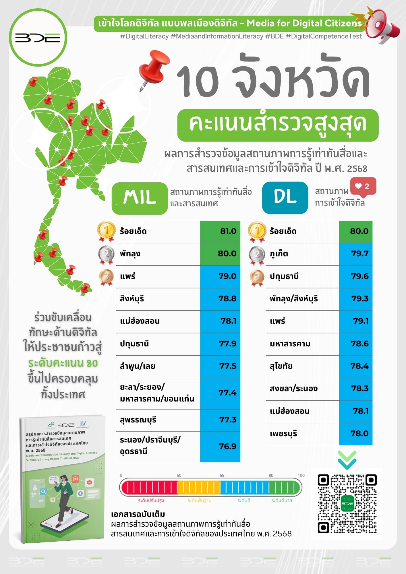 Top 10 MILDL68 (4)