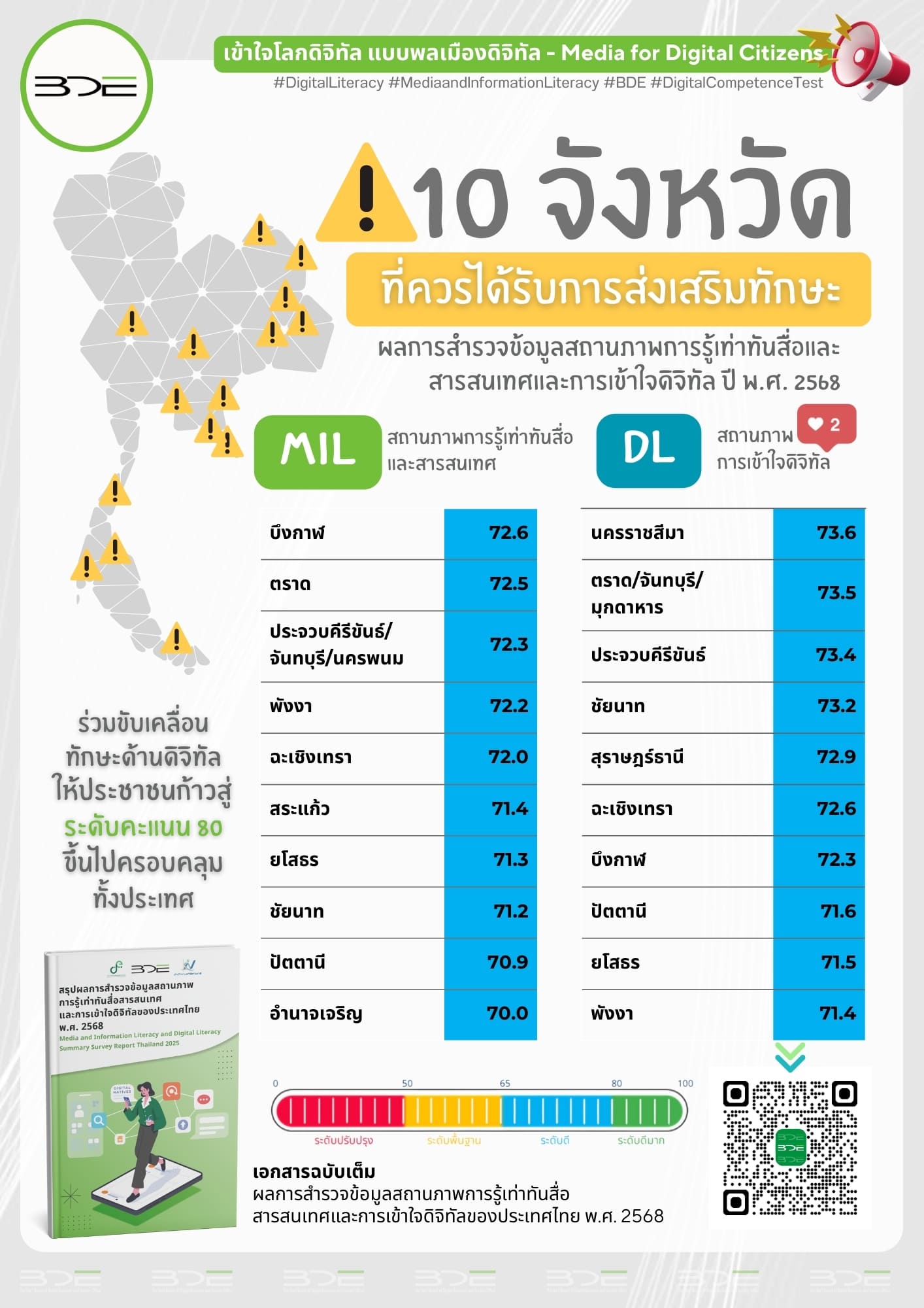 Top 10 MILDL68 (6)